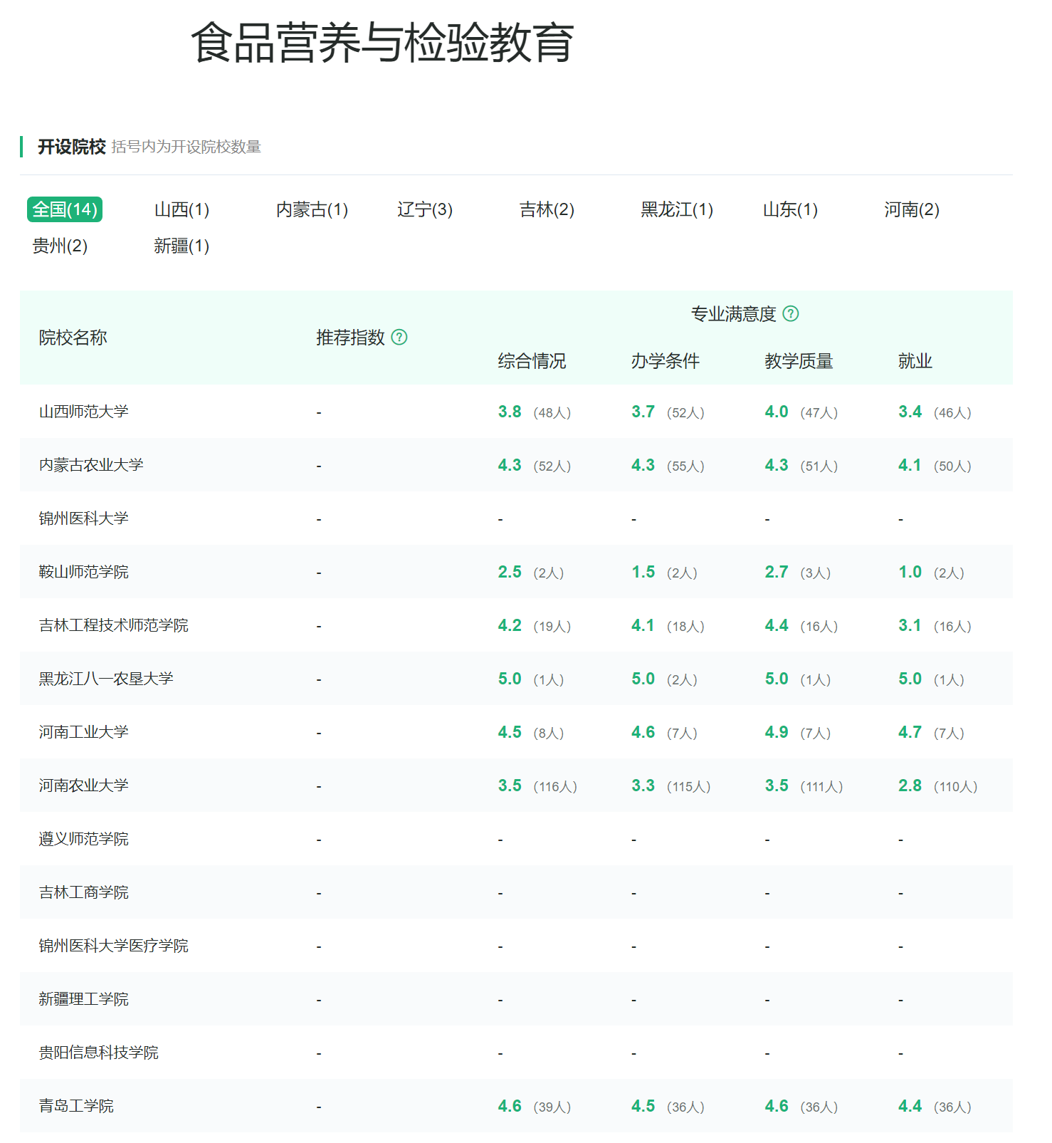 食品科学与工程类专业：民以食为天，美食也需要有人来研究创新