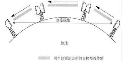 中国建成世界海中最高5G基站 采用微波传输方案