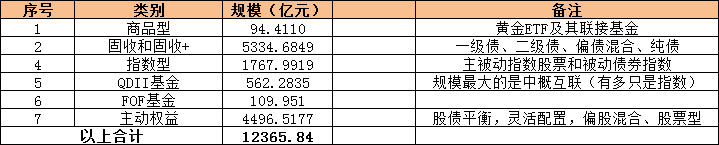 基金公司 