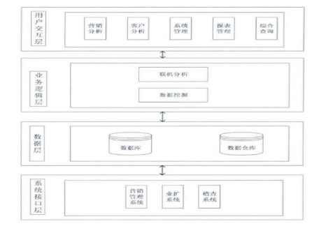 淺談大數據在電力營銷系統中的應用及工程實例解析