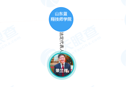 山东蓝翔校长一家相爱相杀已多年！夫妻互告、女儿举报母亲，网友：堪比宫斗剧