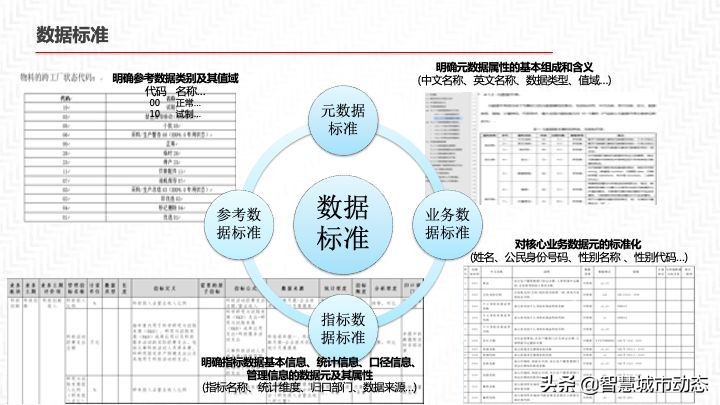 2022年55页数据中台解决方案