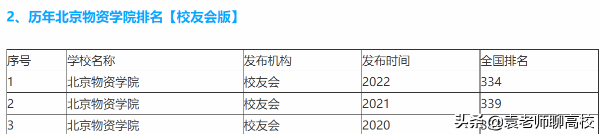 北京物资学院和北京印刷学院，北京两所特色二本，你会怎么选？
