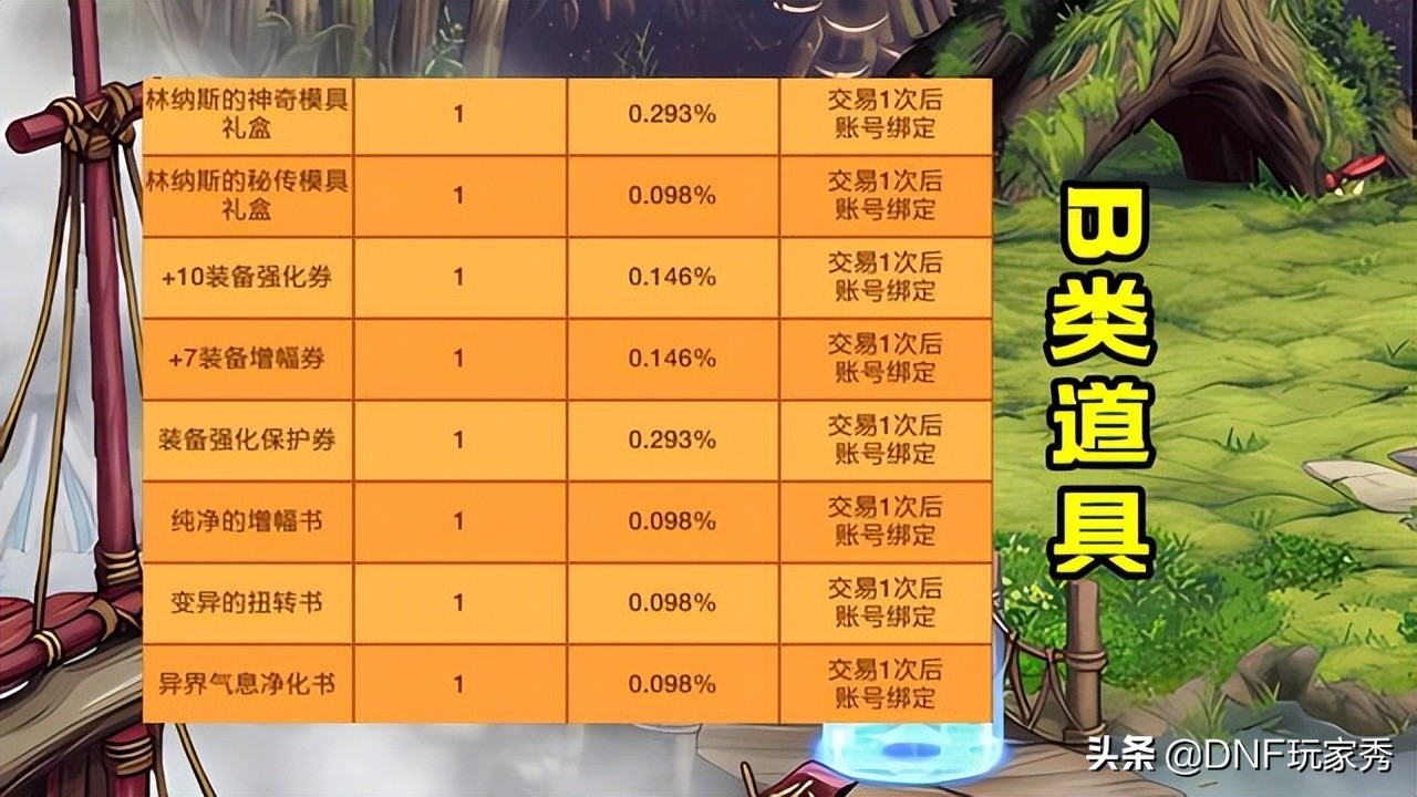 DNF：3元魔盒归来！玩家神评论，“减价又减量”