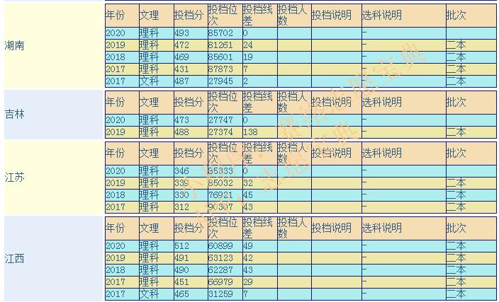 甘肅醫(yī)學院臨床醫(yī)學怎么樣,甘肅醫(yī)學院新校區(qū)(圖2)