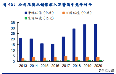 景津环保研究报告：压滤机龙头，受益新兴领域应用拓展