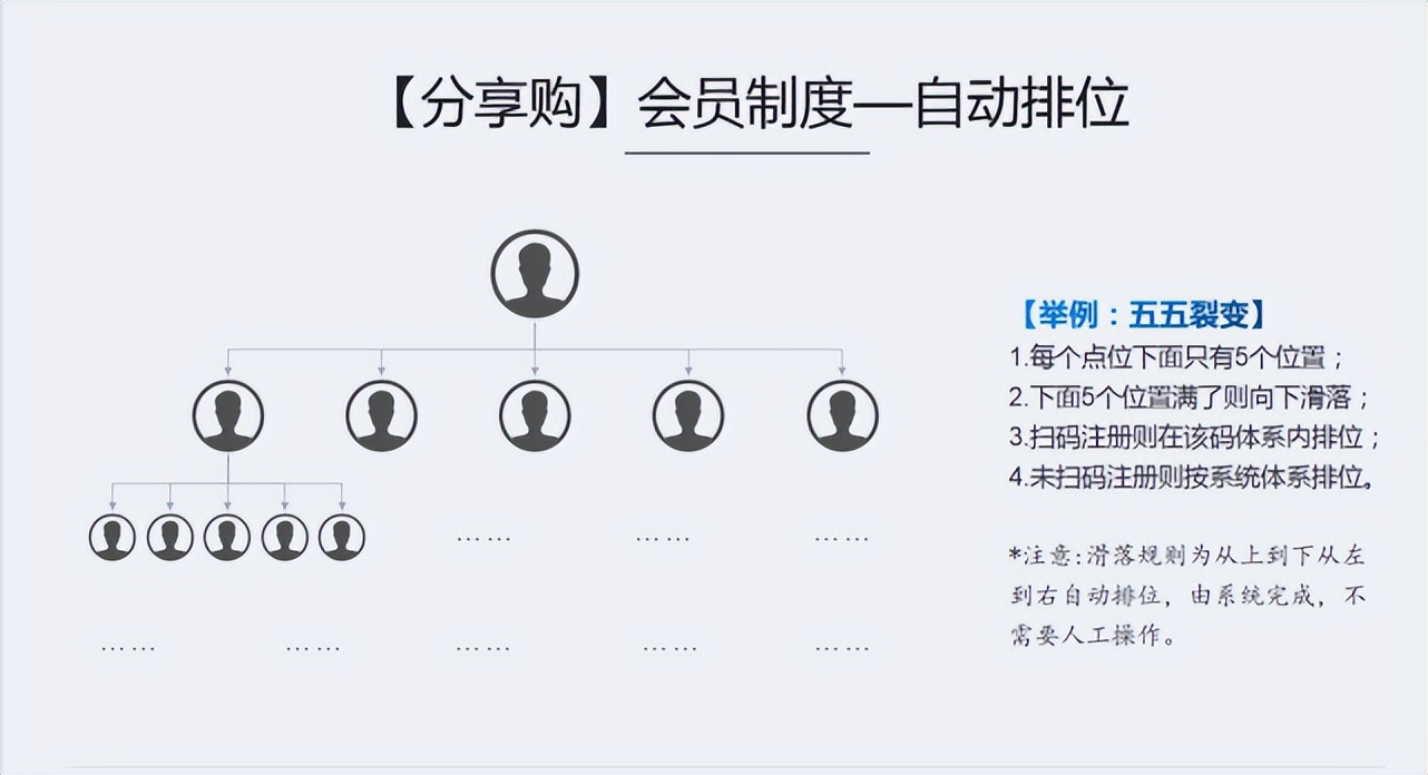 分享购模式的四大核心机制，你知道几个？