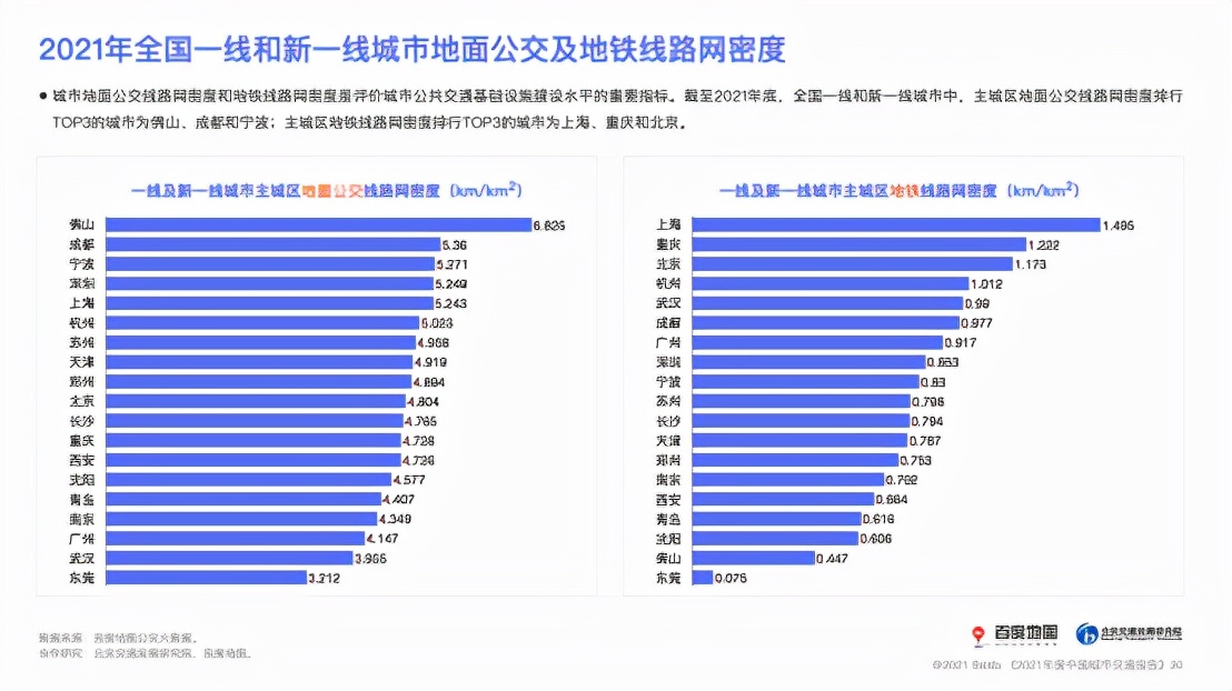 百度地图发布年度中国城市交通报告，近七成城市通勤高峰拥堵缓解