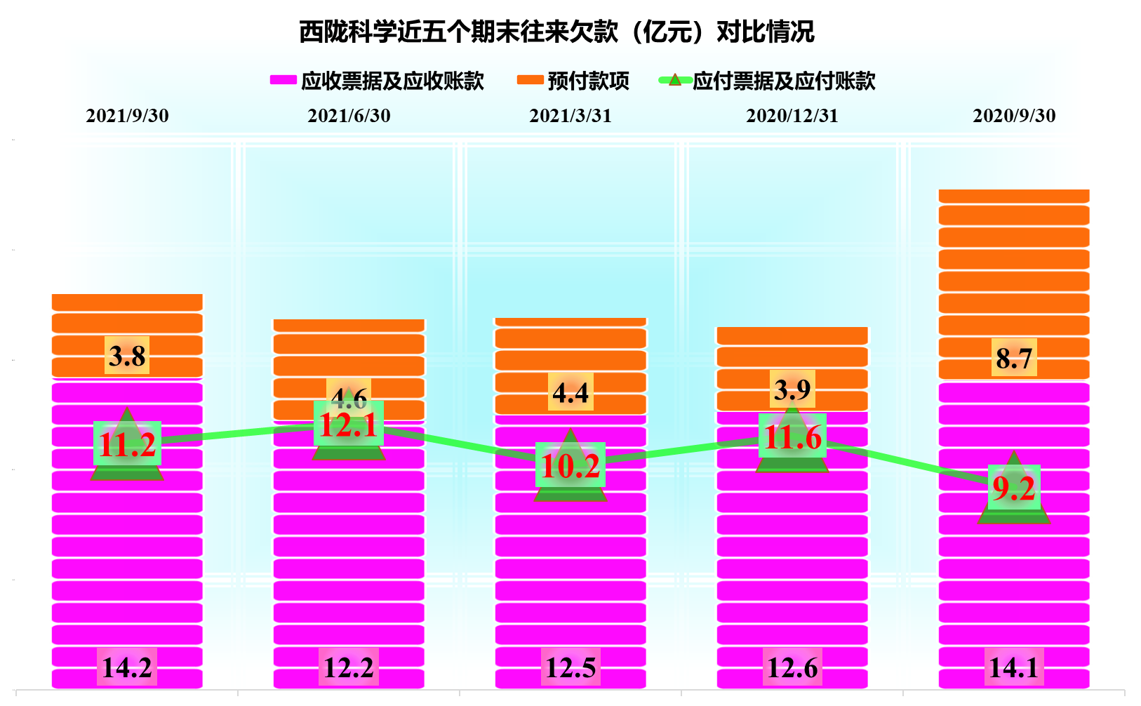 主营光刻胶还是其他什么？西陇科学的经营究竟怎样？
