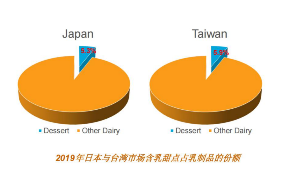 风靡全球的甜品届顶流，要来中国开创新品类了