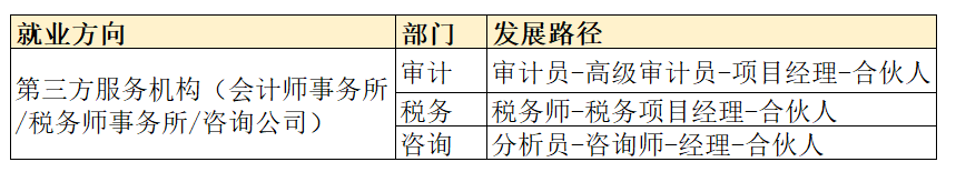 考下CPA好找工作吗？发展空间和薪资待遇到底如何？