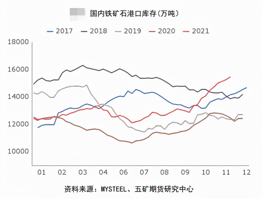 大涨创新高“咸鱼翻身”的铁矿还能看涨吗？