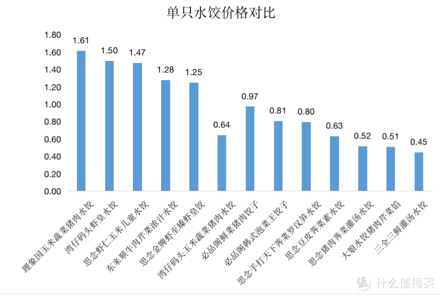 测评 | 一次吃了13款水饺，终于找到速冻水饺之王！还有选购攻略
