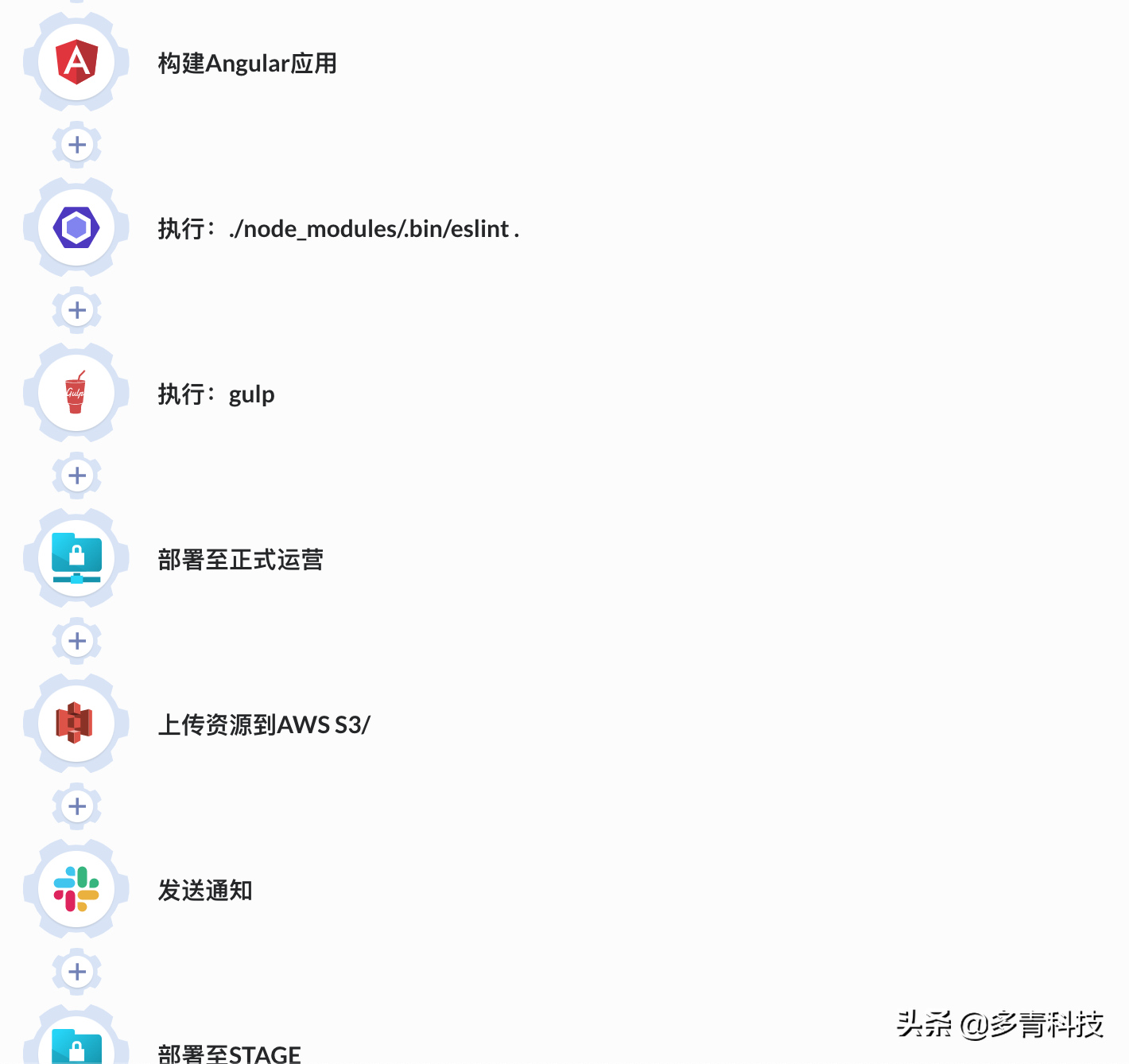 搞清楚持續部署與持續交付的區別，您就是半個DevOps專家