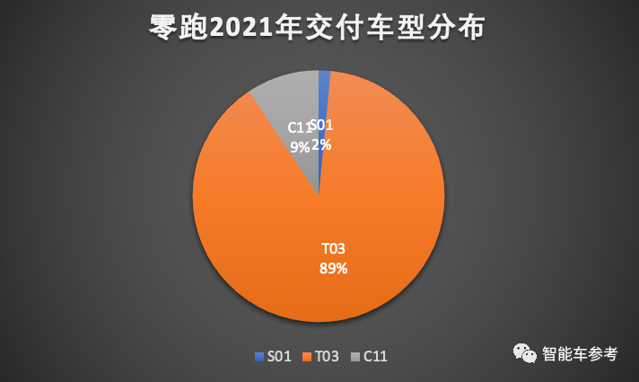 零跑汽车递交招股书，自称全栈自研3年研发投入却不到14亿