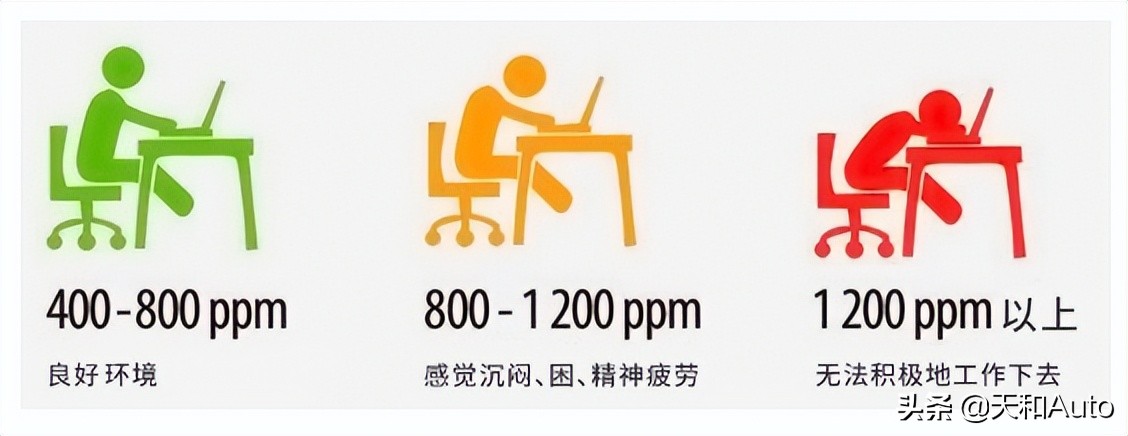 汽車空調把風吹進車內，車里的空氣從哪排出車外，如何形成循環？