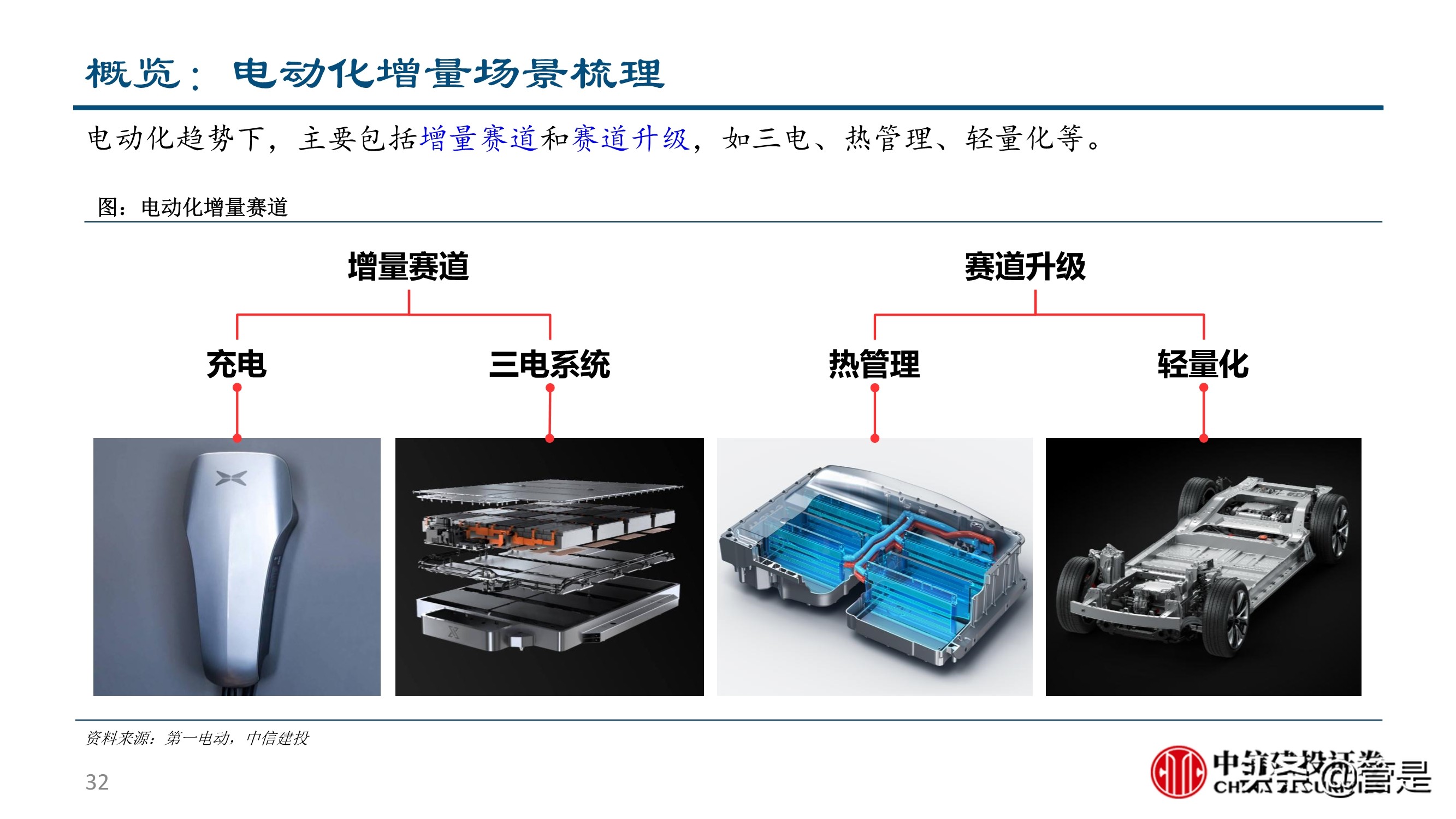 汽车零部件行业深度研究：成长路径与投研框架