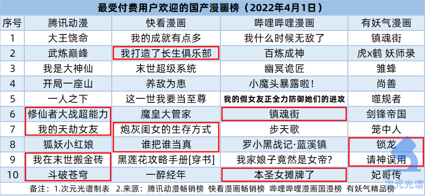 B站收购《雏蜂》手游研发商，阿里巴巴等3.8亿元投资AR公司