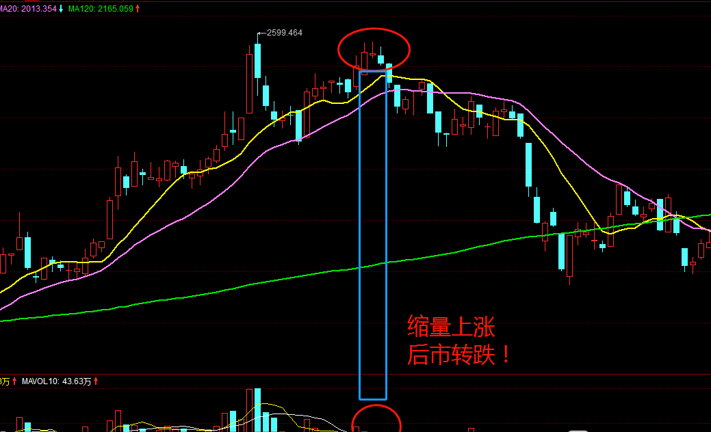 如何把握股票卖点？牢记以下5点，散户永不卖错