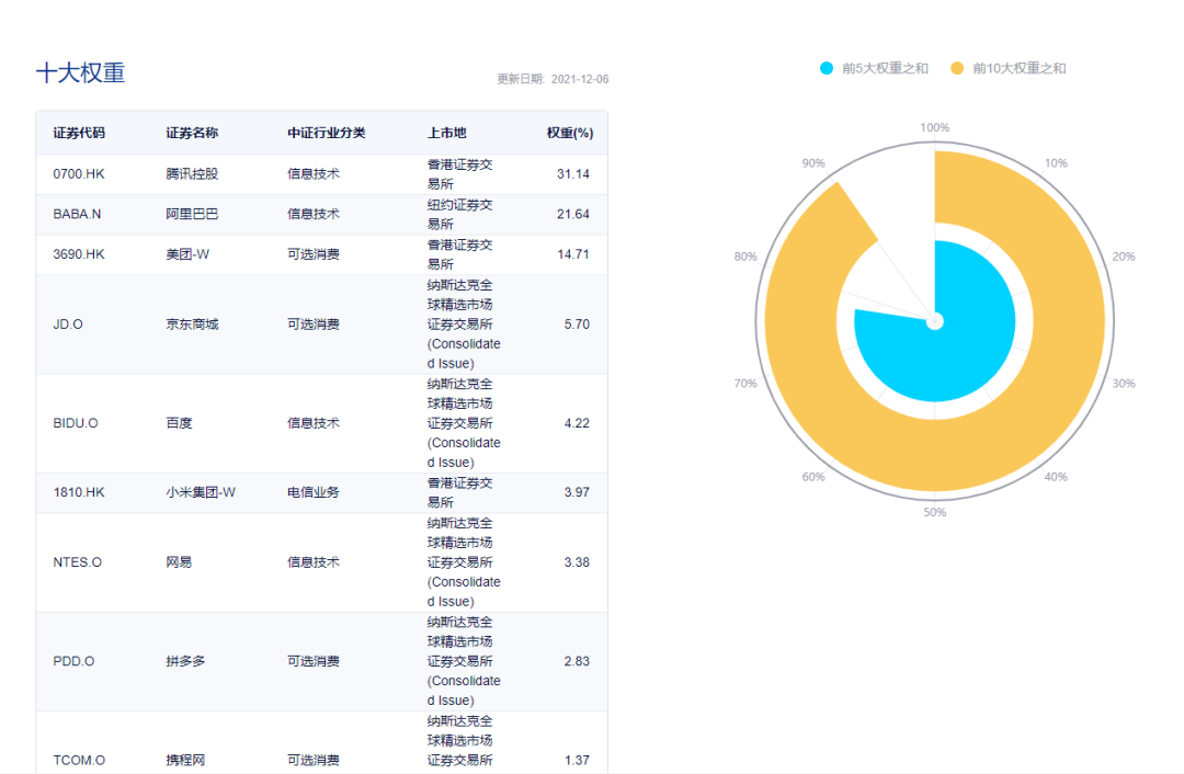 一文说清中概股是什么？中概ETF有好几个？怎么区分？有哪些区别