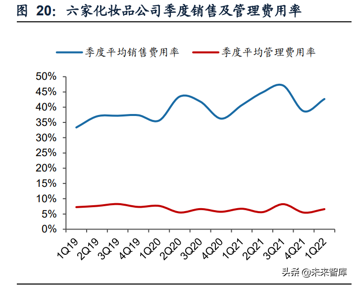 商贸零售行业：美妆珠宝品牌分化，连锁零售因疫情反复而波动