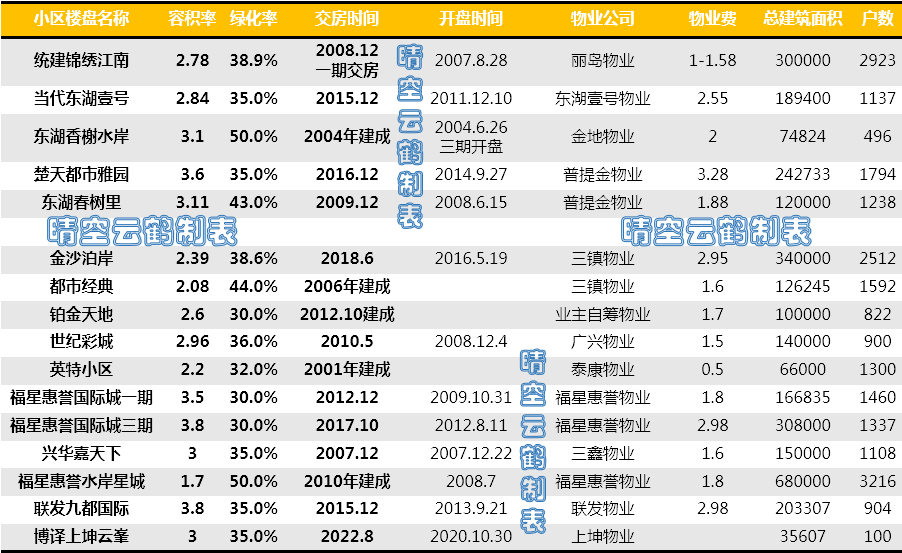 武汉学区系列59：徐东岳家嘴沙湖学校东亭学校小学及对口小区概况