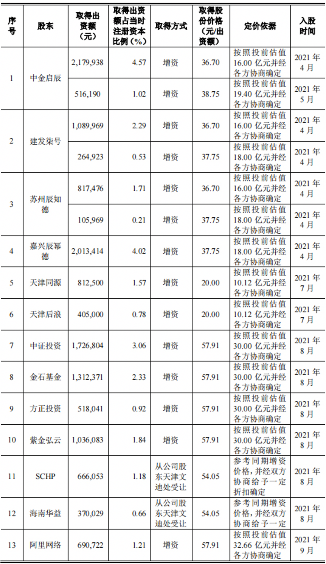 愛迪特IPO：價(jià)格戰(zhàn)略調(diào)整致凈利潤縮窄，集采是機(jī)遇還是風(fēng)險(xiǎn)？