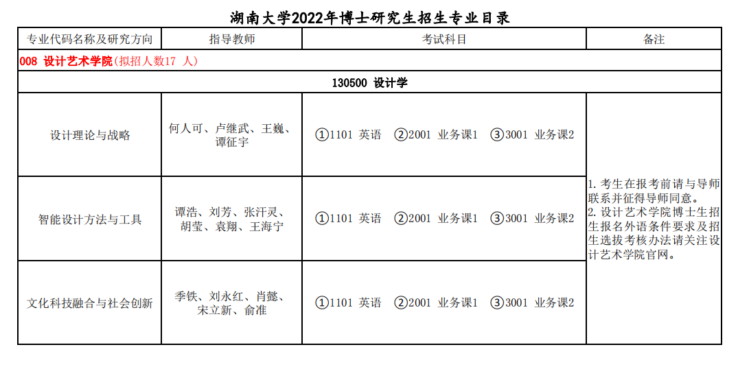 知点考博：湖南大学2022年博士招生专业目录008设计艺术学院