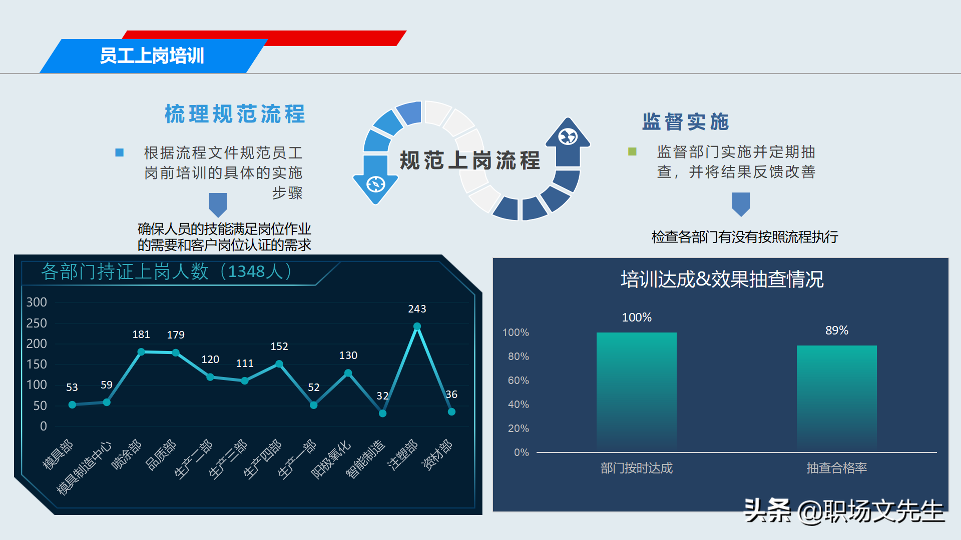 2022年工作规划，2021年培训工作总结及2022计划，年度培训总结