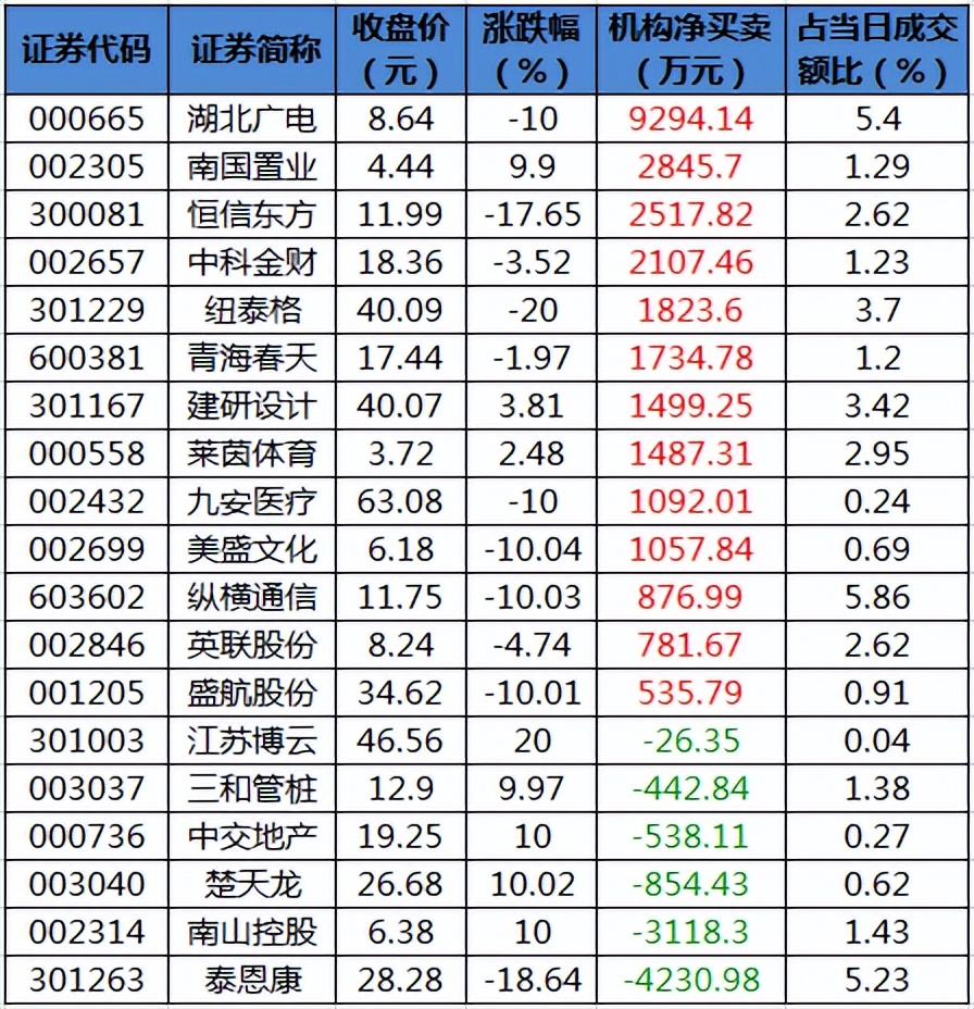 周末A股重要投资参考