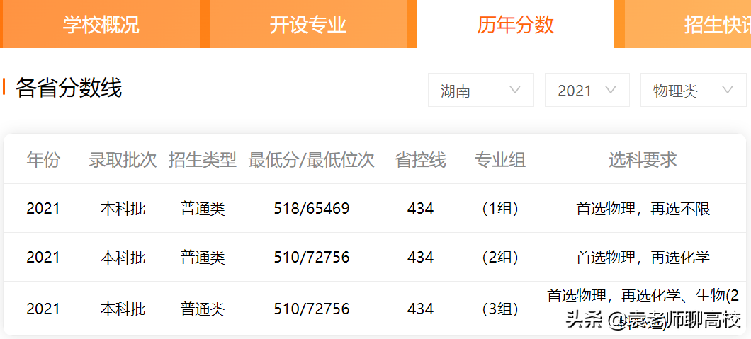 太原科技大学与河北科技大学，华北临省两所科技大学，该怎么选？