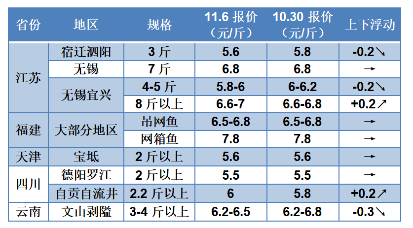 深圳今日鱼价多少钱一斤「深圳今日房价」