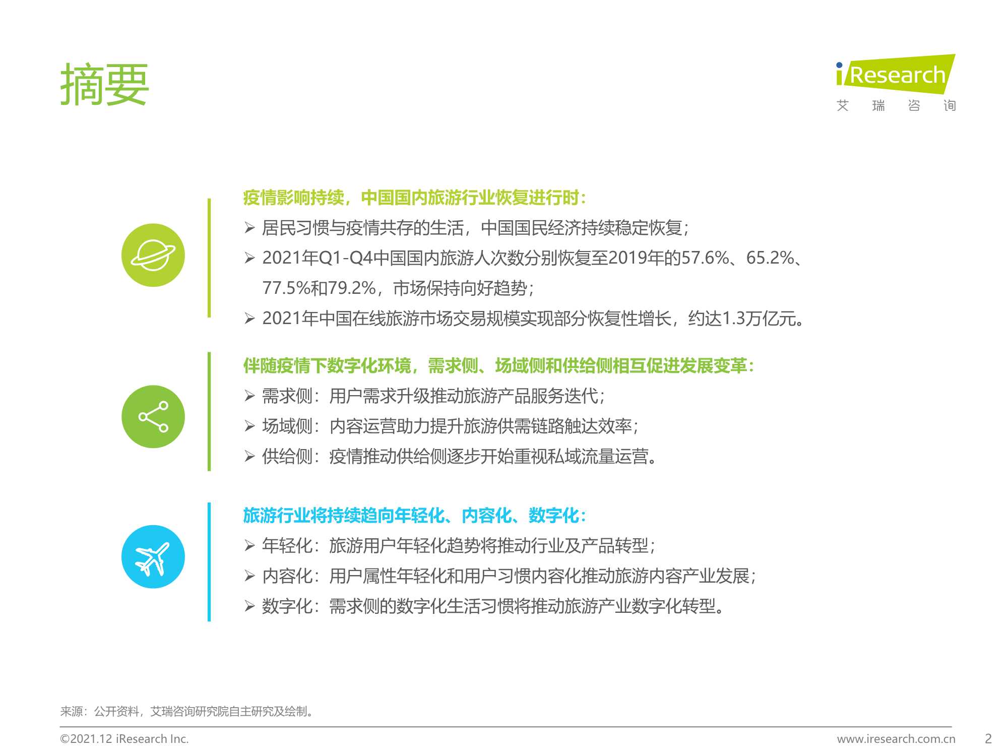 艾瑞咨询：2021年中国在线旅游行业研究报告