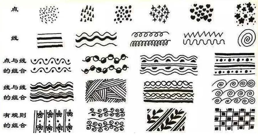 元素,那么如何将这些元素通过组合,变化,形成丰富多彩的装饰图案呢?