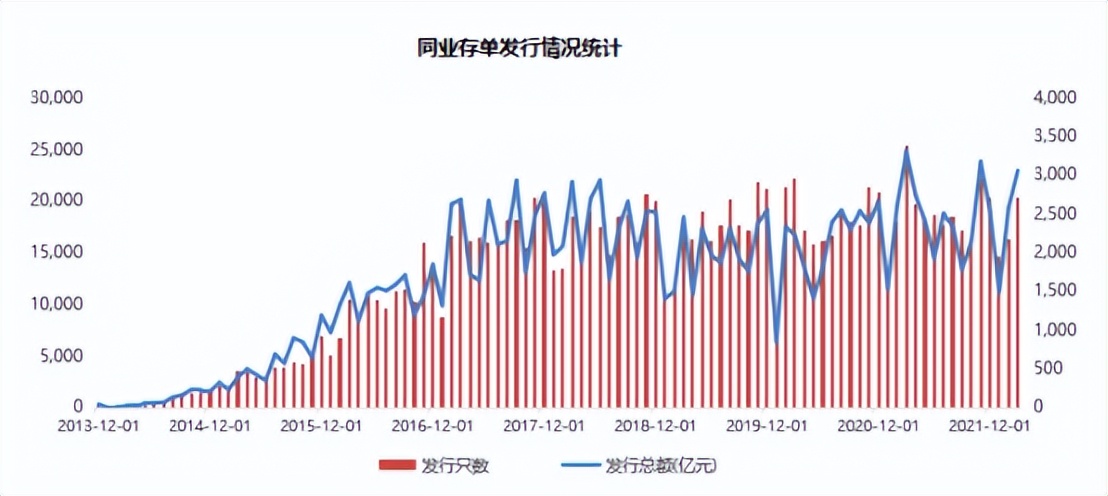 一文了解理财新姿势，这个基金新物种来了