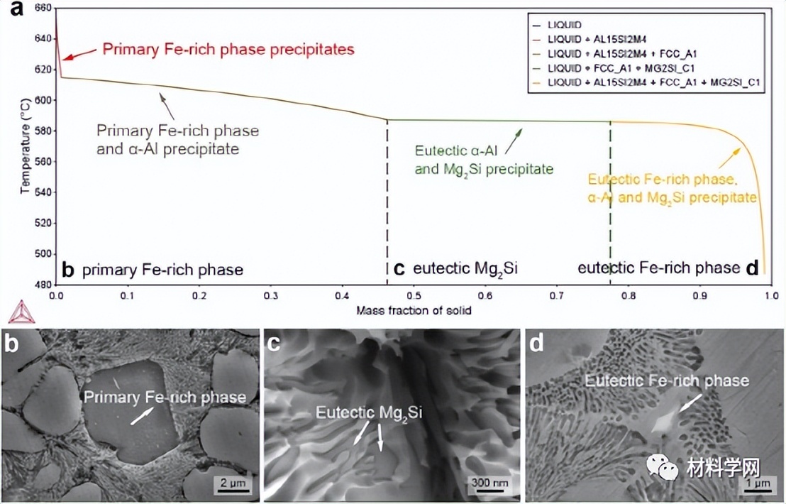 清华：新型陶瓷型套筒！大幅提高高压压铸铝合金的性能和热导率