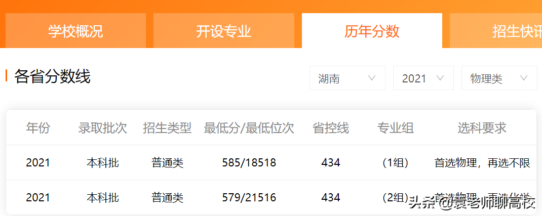 南京工业大学与浙江工业大学，两所省重点大学，谁是双非工业第一
