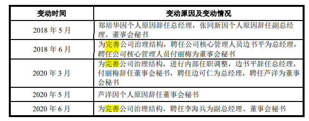 森鹰窗业实控人劣迹难消，应收账款高企，报告期三更董秘