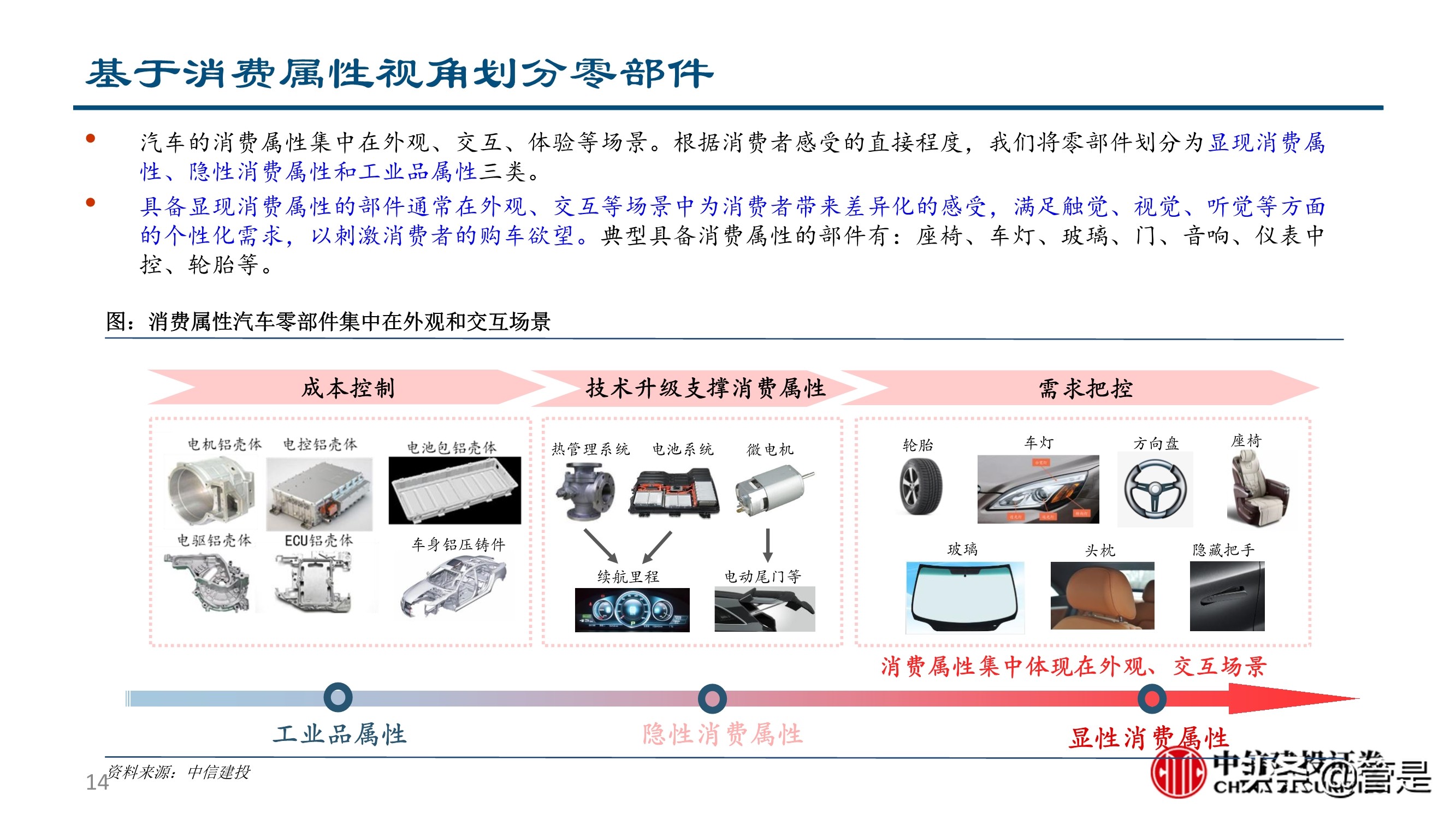 汽车零部件行业深度研究：成长路径与投研框架