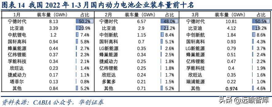 新能源行业深度：竞争格局演变期，二线电池厂商仍有发展机会