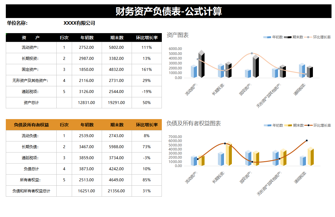 财务会计报告包括哪些（95后女会计编制的45套可视化财务报表）