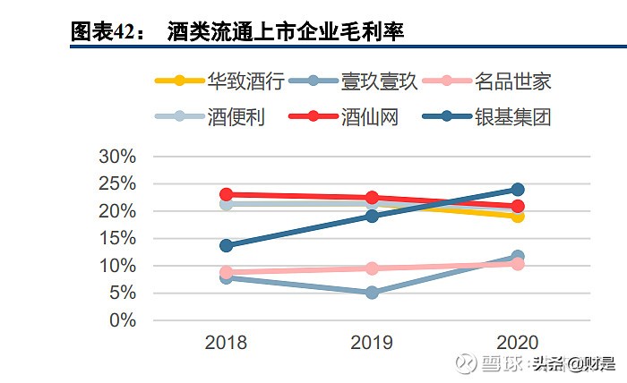 华致酒行研究报告：强渠道与强品牌合一，酒水流通龙头持续高增长