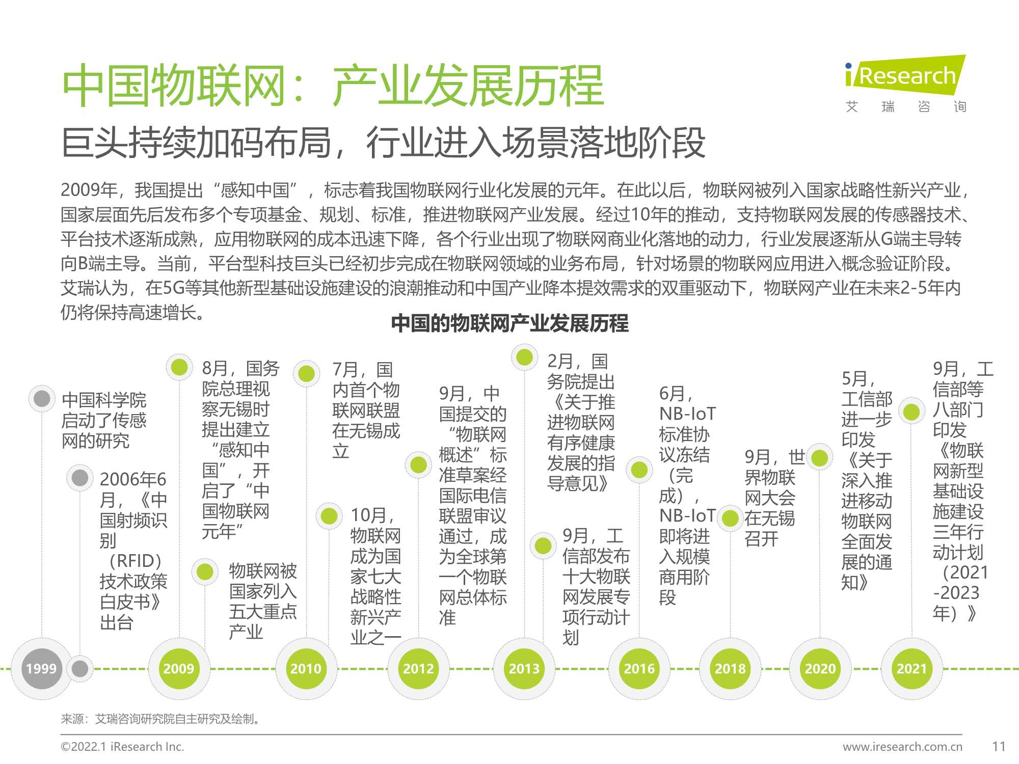 积基“数”本、重塑产业：中国物联网行业研究报告