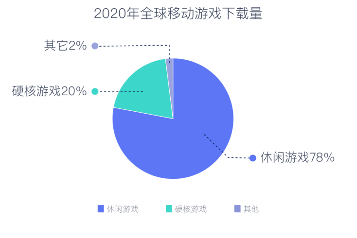 2022营销游戏化洞察报告：私域内卷，品牌如何用游戏留住年轻人