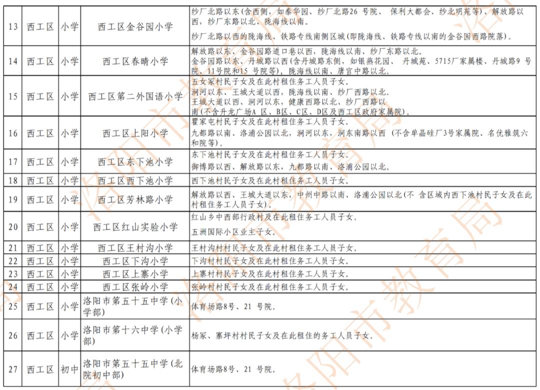 2022洛阳市区小学、初中划片范围公布(图16)