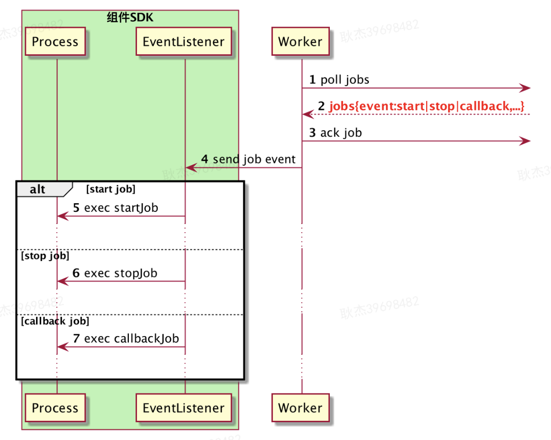 工程效能 CI/CD 之流水线引擎的建设实践