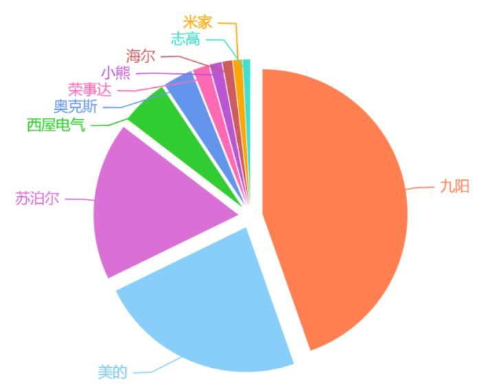 破壁机和豆浆机有什么区别？哪个牌子更好用？