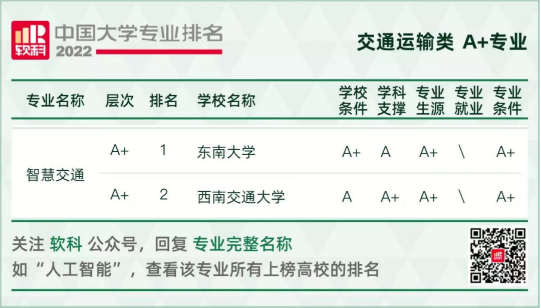 新专业，新未来！东南大学获批新增3个本科专业，今年开始招生！