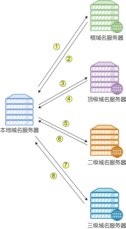 36 张图详解 DNS：网络世界的导航