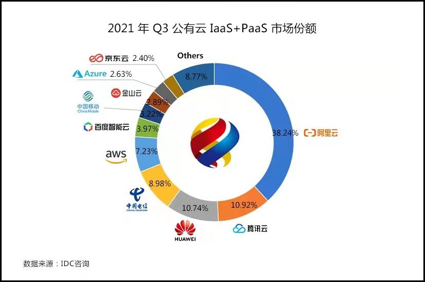 一文拆解云计算：裁员、收缩、过冬，云计算怎么了？